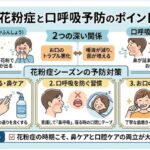 花粉症と口呼吸予防のポイント画像